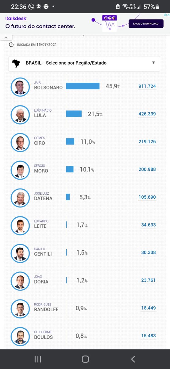 Esse é um site neutro apartidário onde existe uma pesquisa verdadeira.