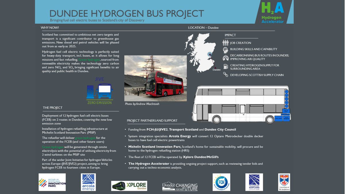 Hydrogen Accelerator tweet media