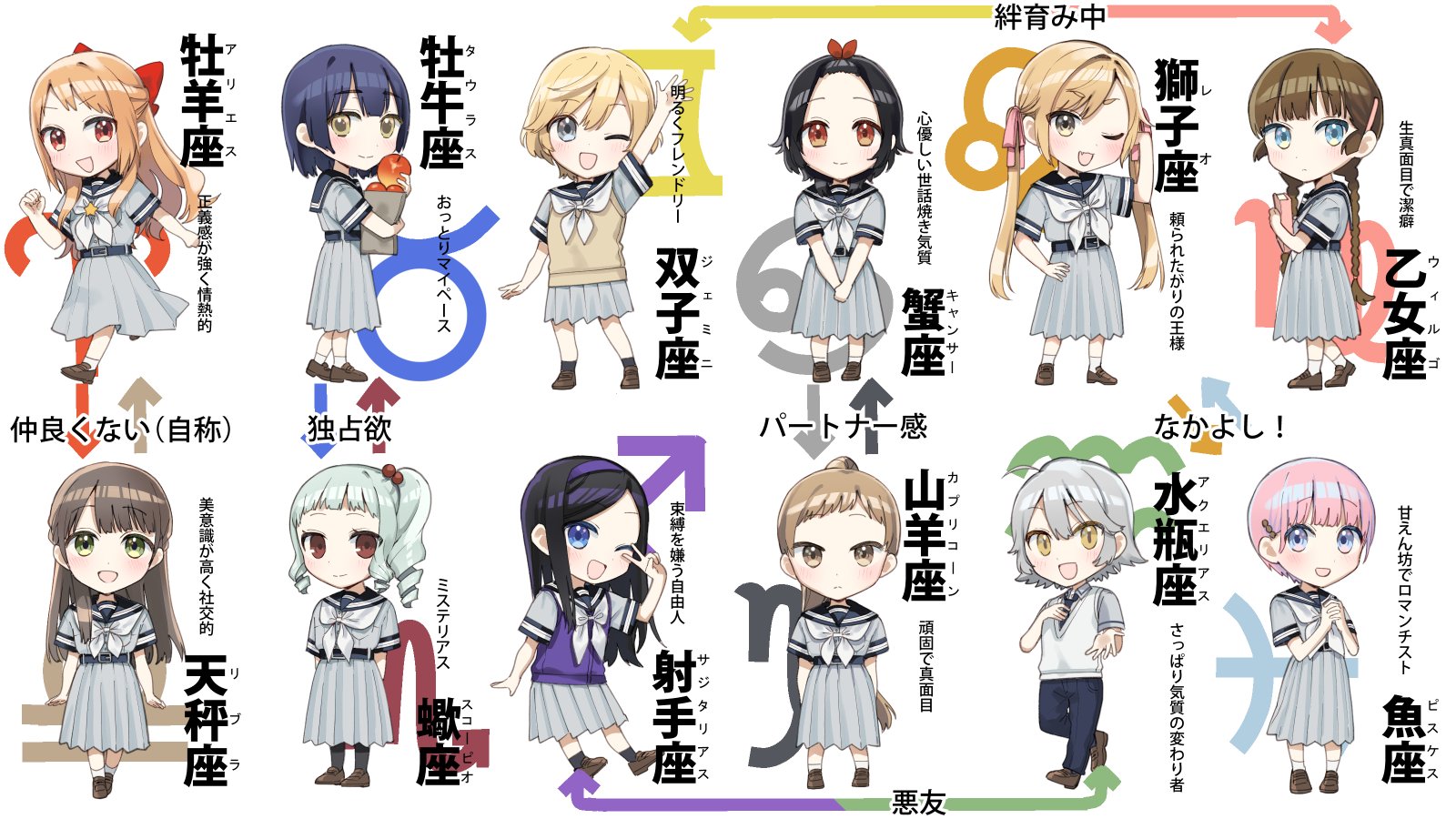 黄道寮の星座な日々🌟ほしひび on X: 
