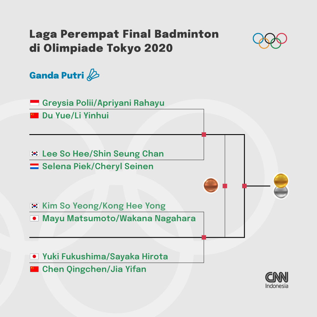 Final badminton olimpiade tokyo ganda putri