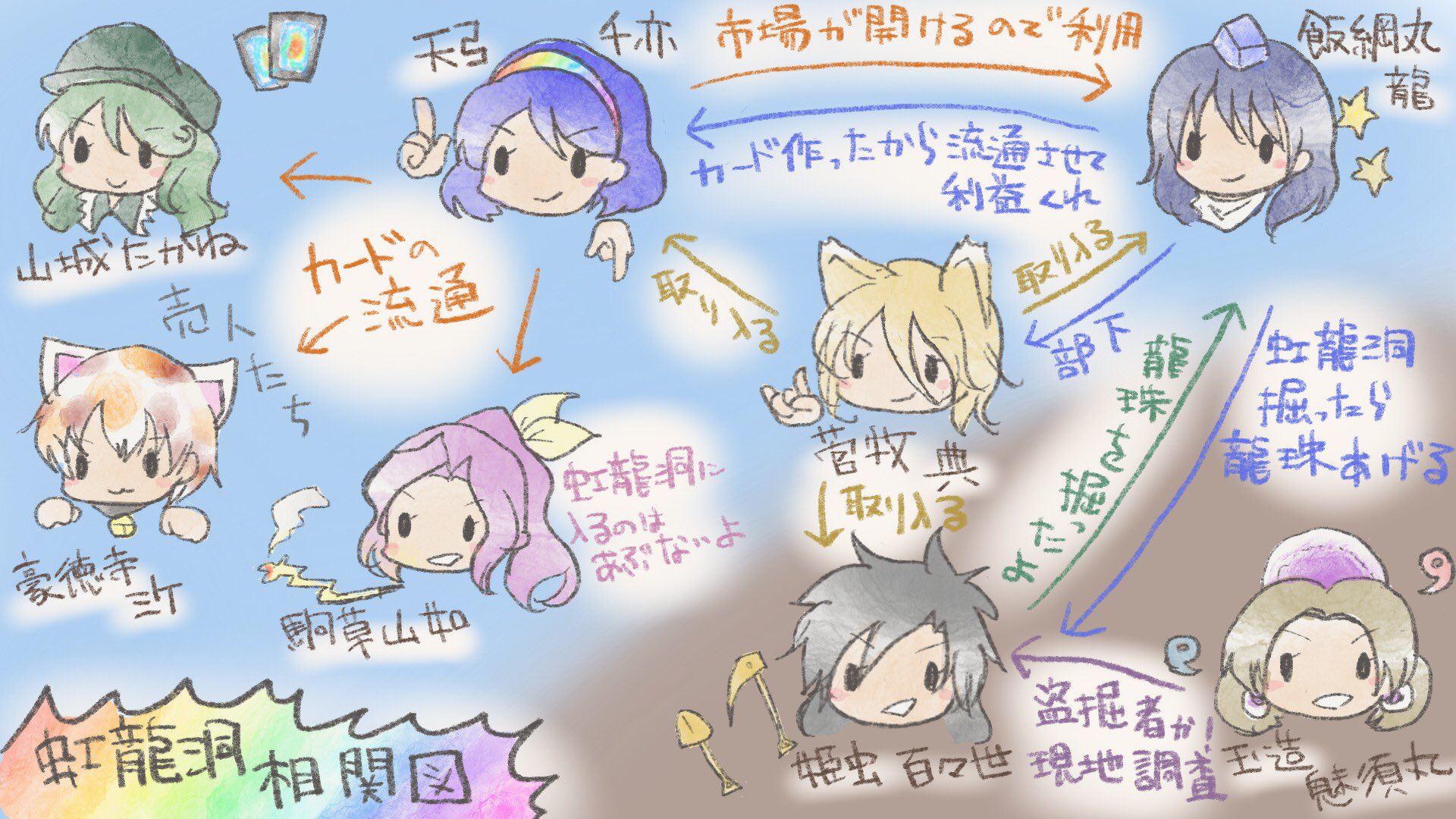 تويتر 金澤まい على تويتر 東方虹龍洞 相関図 連続イラスト投稿最後になります 今回関係性が複雑でどう描こうか大変悩みました シンプルにわかりやすくなりましたかね 今回番組で10枚ほどイラストを描かせていただきました 沢山の方に見ていただけ嬉しかっ