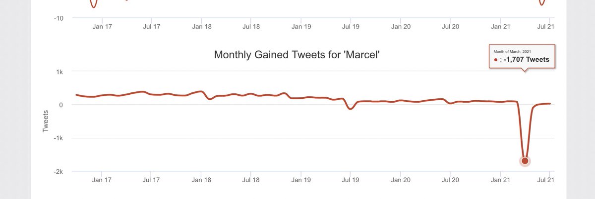 Doing the rounds tweet media