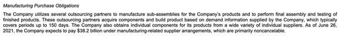 Interesting detail from Apple's 10-Q: it expects "manufacturing purchase obligations" to be $38.2bn over<a href="/tag/nifsv"class="tags"><span>#nifsv</span></a>