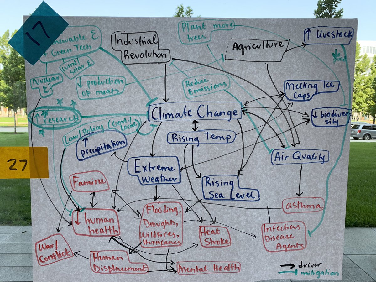 Great morning w <a href="/CWRUSOM/">CWRU School of Medicine</a> 1st years! #ClimateChange #TBL Amazing energy and ideas about #systemschange to improve health of people and our planet  #HealthSystemsScience #HealthEquity #systemsthinking #changeagents #Block1