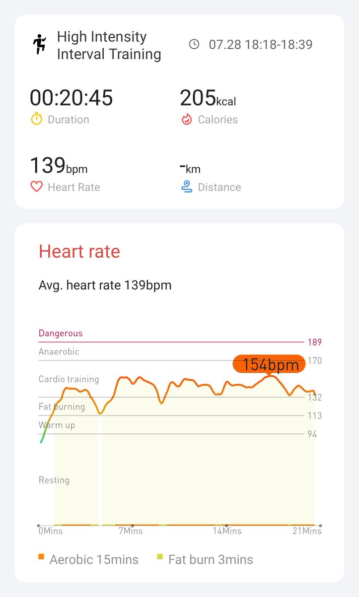 Day 8/18 👍 
<a href="/Mobvoi_Official/">Mobvoi_Official</a> <a href="/asdfNaddy/">Naddy</a> <a href="/ActiveOneIAm/">Active</a> <a href="/Harry09679838/">Harry</a> 
#hiitchallengewithTicWatchE3