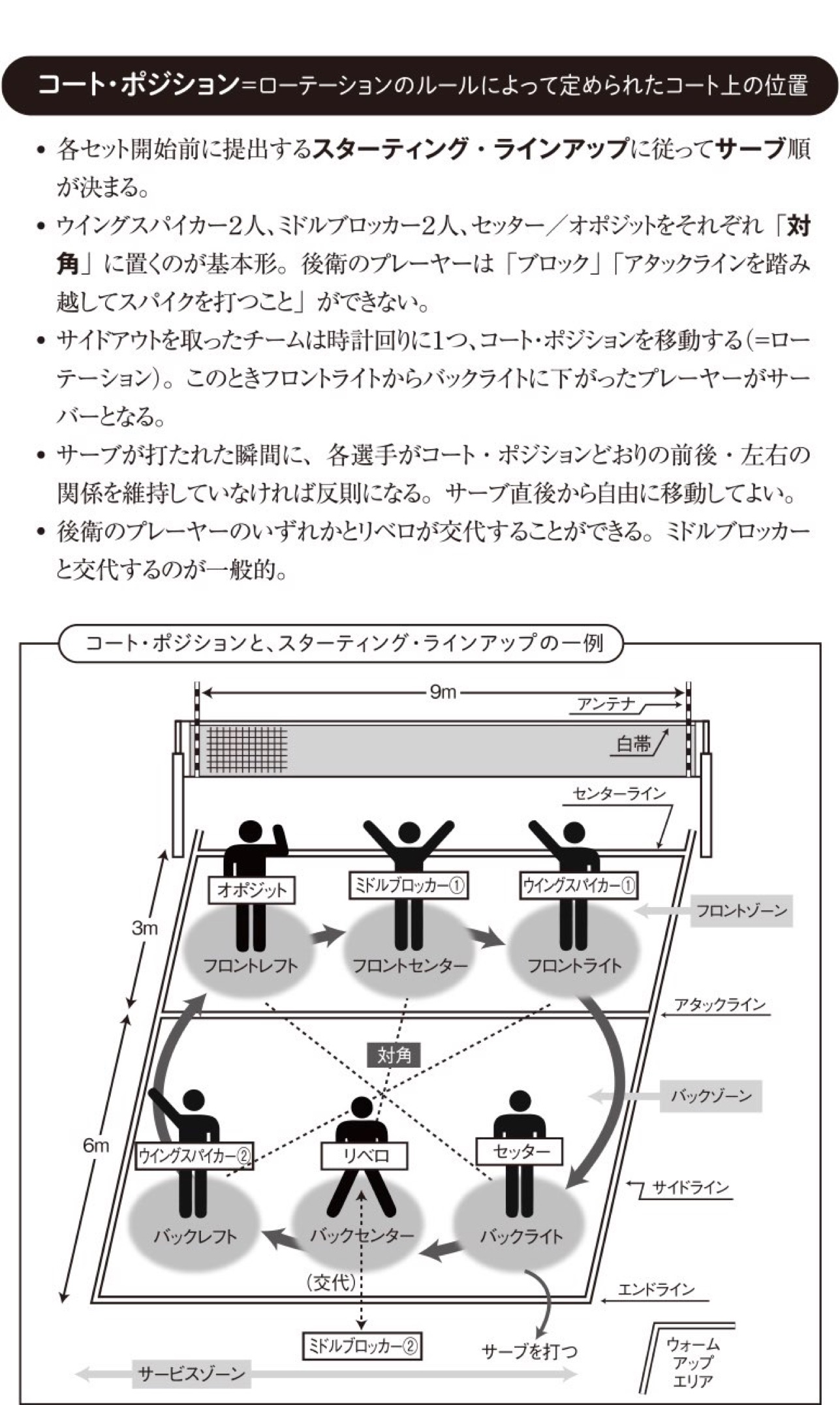 壁井ユカコ さらに詳しいバレーボール用語集もあります T Co 84ji8bvwxc 監修はバレーペディア編集室 Volleypedia さんです Twitter