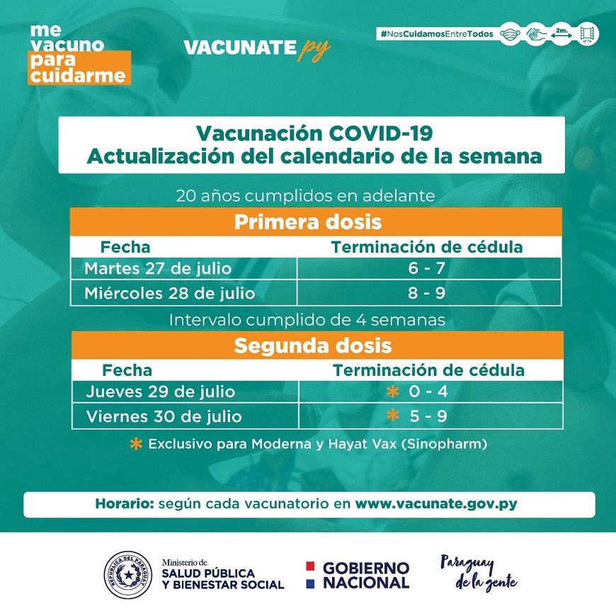 💉Hoy prosigue Vacunación #COVID19 

✅ 20 años cumplidos en adelante.

✅ Miércoles 28 de julio, terminación de CI 8 al 9.

📍 Accedé a la lista completa de horarios y modalidades en vacunate.gov.py