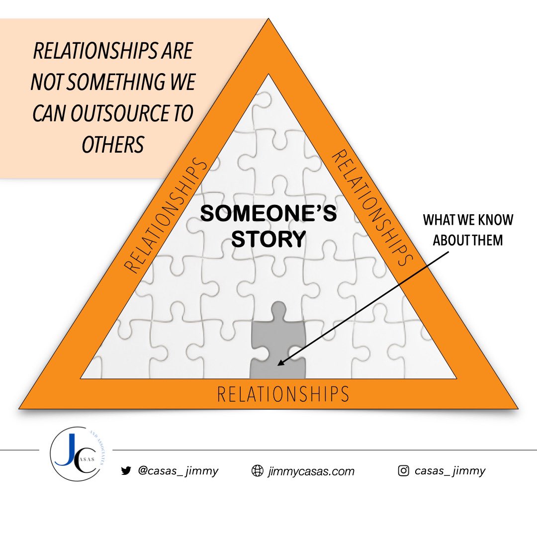 casas_jimmy's tweet photo. Everybody has a story. When we invest more of our personal time in others in a genuine, sincere way, we can slowly begin to build a trusting relationship; the key to all healthy connections and cultures. #Culturize https://t.co/ZwAcTai7Jx