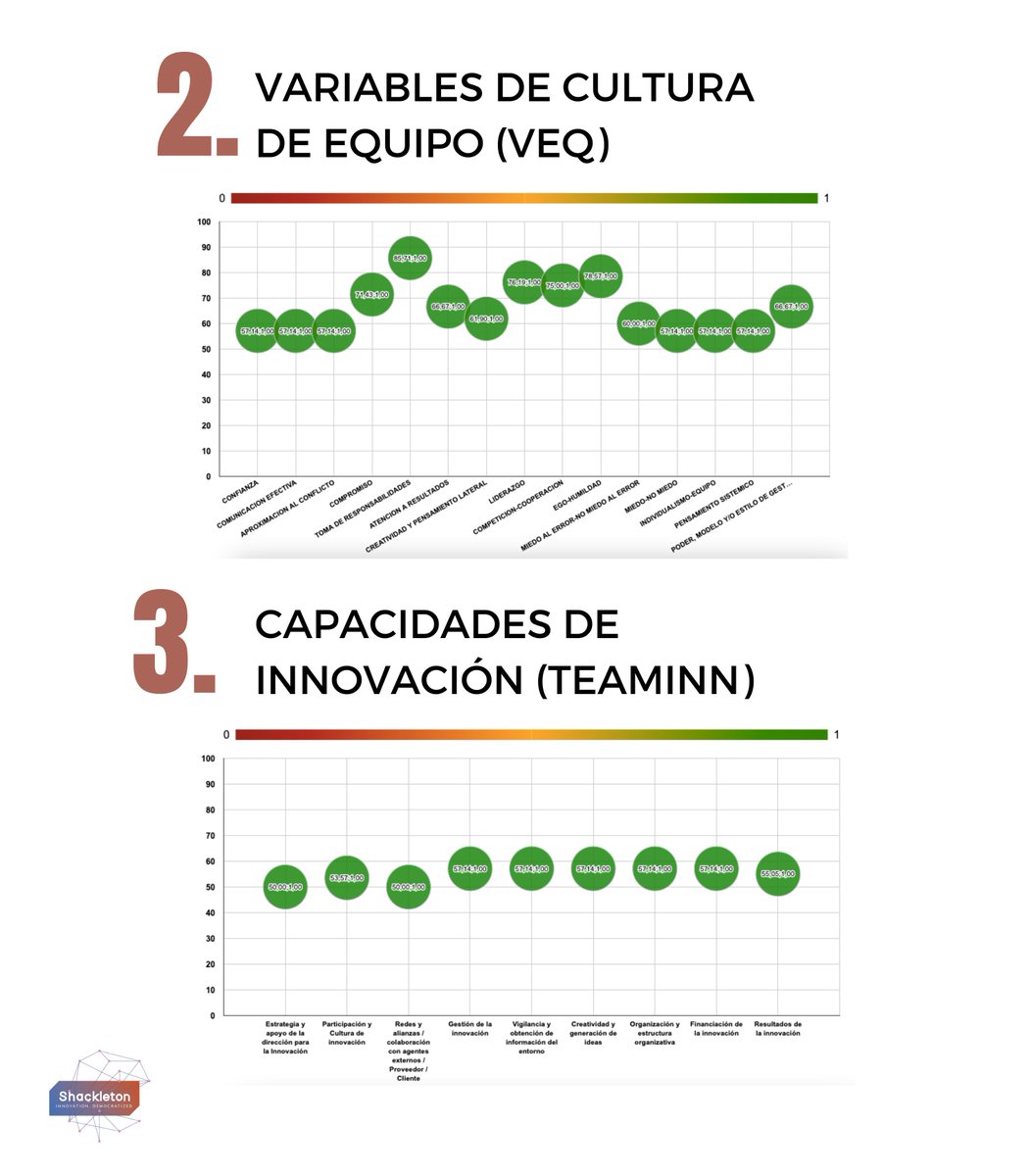 shkways's tweet photo. En Shackleton te ayudamos a entender las capacidades de tu empresa a través del análisis de diagnósticos clave.
¿Te interesa? Contáctanos en hola@shkways.com  📩

#shackleton #shkways #shackletoninnovation #innovacion #emprendimiento #consultoriaempresarial https://t.co/ALjmDY2K4Q