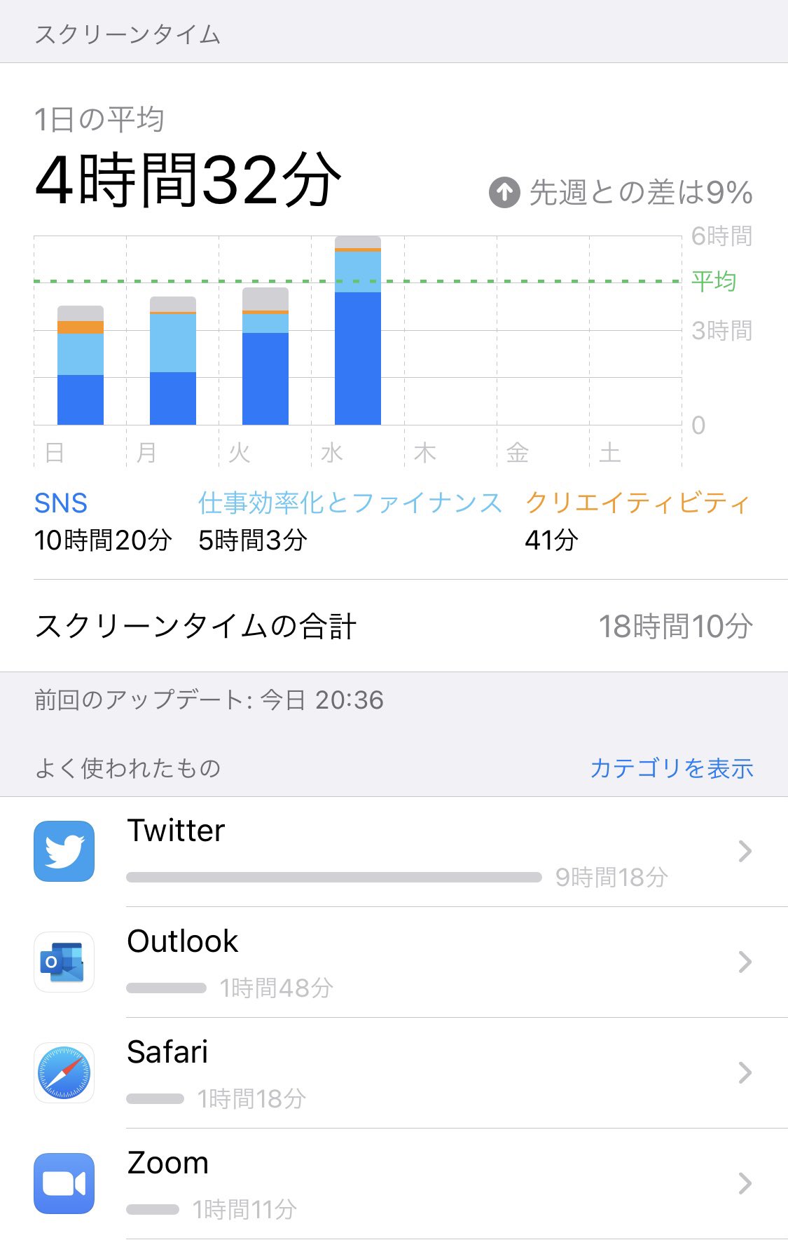 Iphone2台持ち Twitter Search Twitter