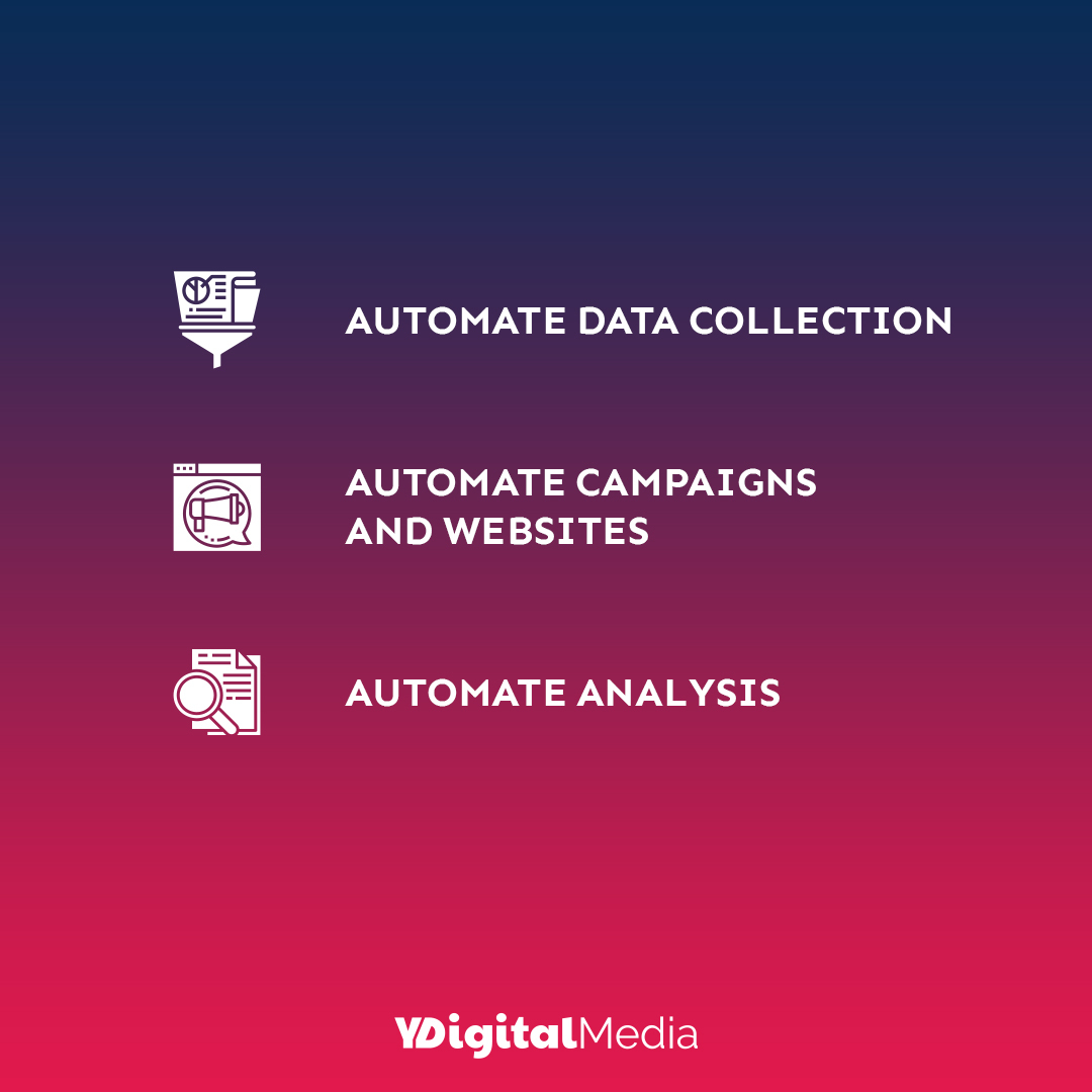 Automating is the second step in our strategy to leverage brands! After listening to our customers; collecting information; turning it into knowledge and developing strategies, it is time to automate data collection; campaigns; websites and analysis.
