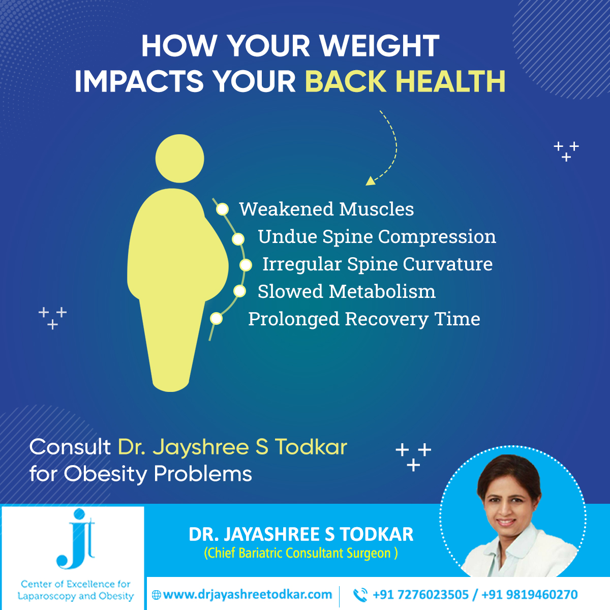 People with extra weight in their stomachs because the excess weight pulls the pelvis forward and strains the lower back, creating lower back pain. Women who are obese or who have a large waist size are particularly at risk for lower back pain.
#DrJayashreeTodkar