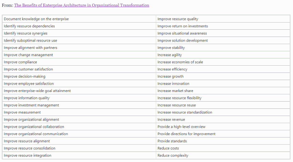 daniellambert07's tweet photo. The Benefits of Enterprise Architecture in Organizational Transformation.  #EA #EnterpriseArchitecture #BusinessArchitecture #BusinessStrategy #DigitalTransformation #CIO #informationtechnology #planning #decisions https://t.co/H4qO94q2yP https://t.co/QmzlESIYpj
