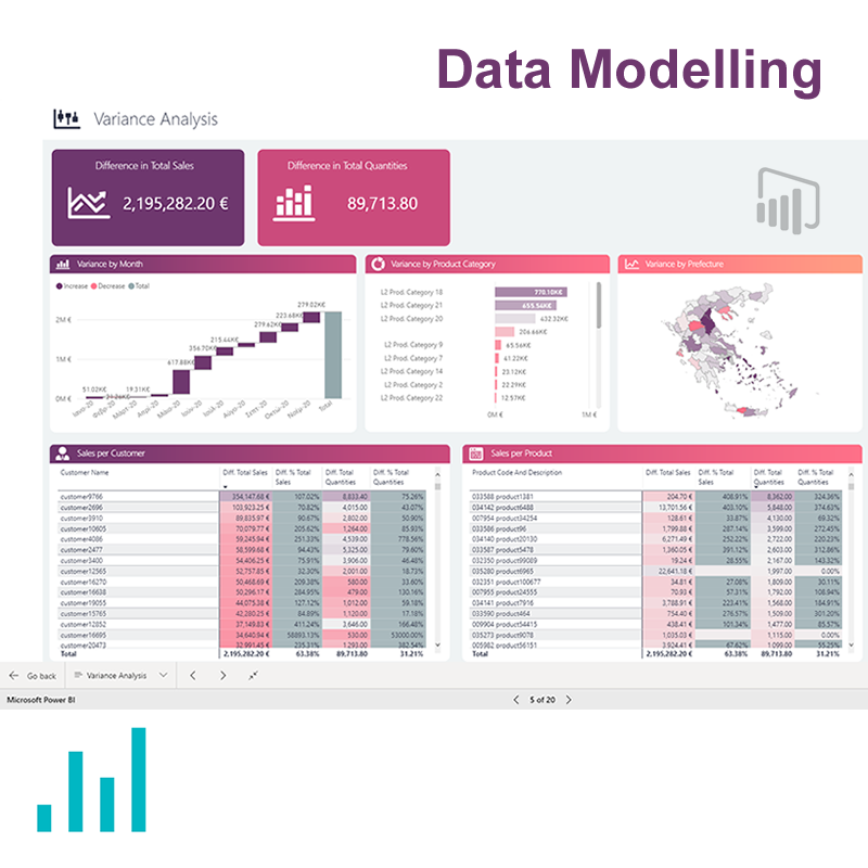NetcomBi's tweet image. #DataModelling is taking place in the early steps of a project, so as to ensure that requirements of the new application are fully understood &amp;gt;&amp;gt; lnkd.in/djNSy4X

#BusinessIntelligence #NetcomAnalytics #PowerBi #PowerApps #datamanagement #bigdata #datascience