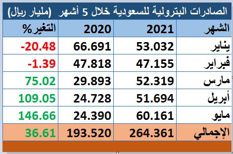 الصورة