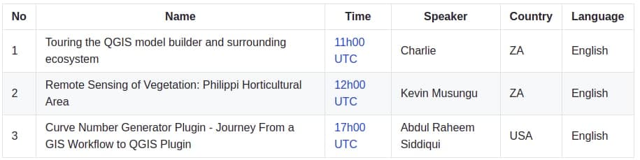 This month's #QGISOpenDay is on Friday! Check out the fascinating line up at: github.com/qgis/QGIS/wiki…. Don't miss Charlie's tour of the QGIS model builder or Abdul's journey from workflow to plugin [1/2]