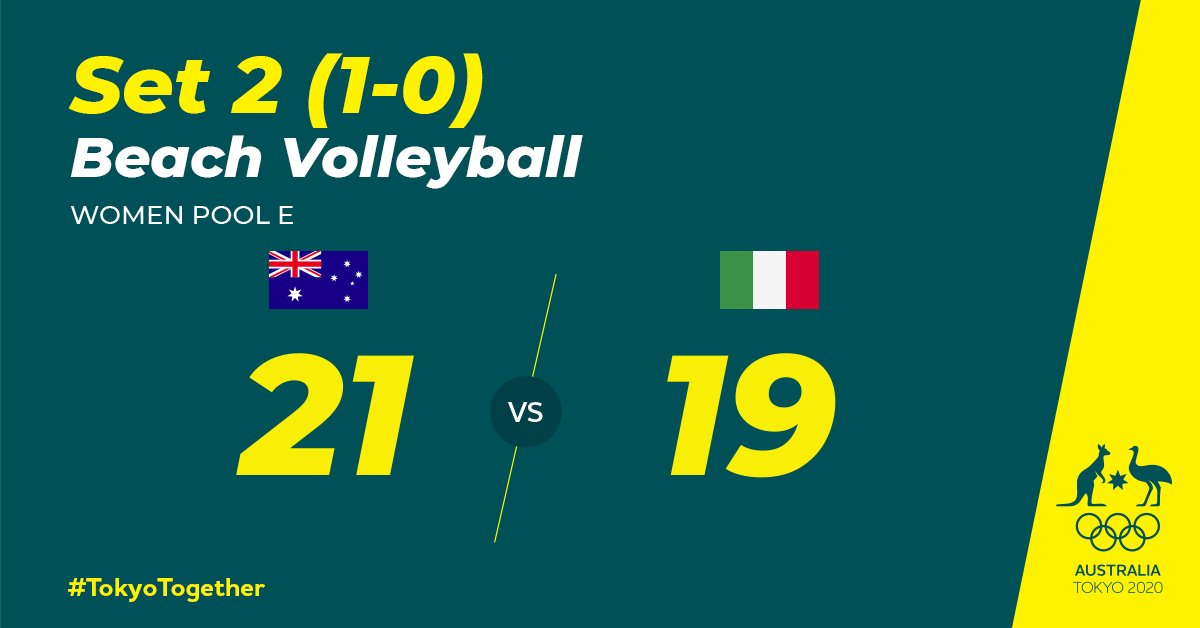 ausvolley's tweet image. #AUS v #ITA | Game 2 | Women | Four match points saved by Italy, but Clancy puts the game to bed!

#TokyoTogether @ausolympicteam #beachvolleyball