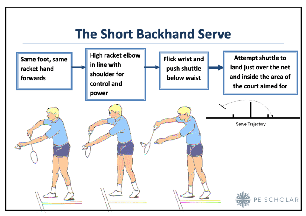 Lesson Plan In Badminton lesson-plan-in-badminton