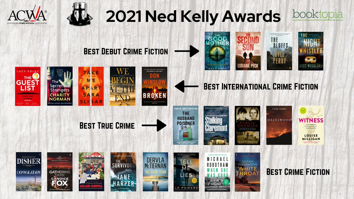 Congrats to the 2021 #NedKellyAwards shortlistees announced today. Nine authors discussed in our guidebook, plus some fab fresh voices. What a terrific showcase of crime storytelling, home & away. Which take your fancy? Dive in, lots to enjoy. #AustCrimeWriters @auscrimewriters