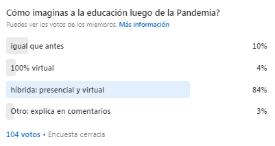 ConVmro's tweet photo. La semana pasada
propusimos en #LinkedIin
una #encuesta sobre la
#educación pos #Pandemia
Aquí #LosResultados
>>>> https://t.co/tf579oNqqB
Como siempre,
será todo una aprendizaje
leer tus #comentarios
#FelizMiércoles https://t.co/vC7OCg6mPv