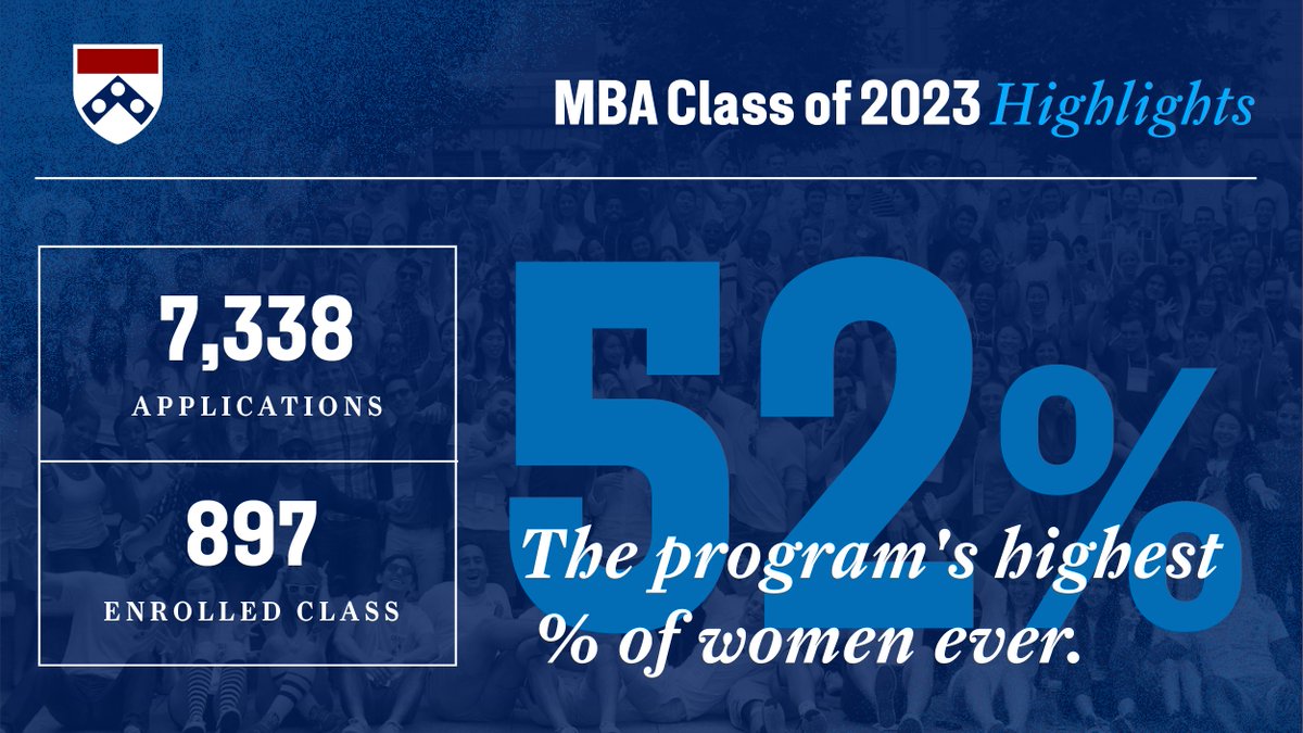 The Wharton School tweet media