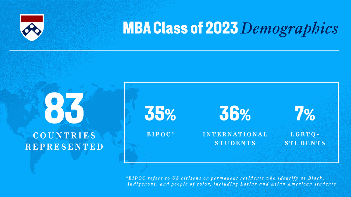 The Wharton School tweet media