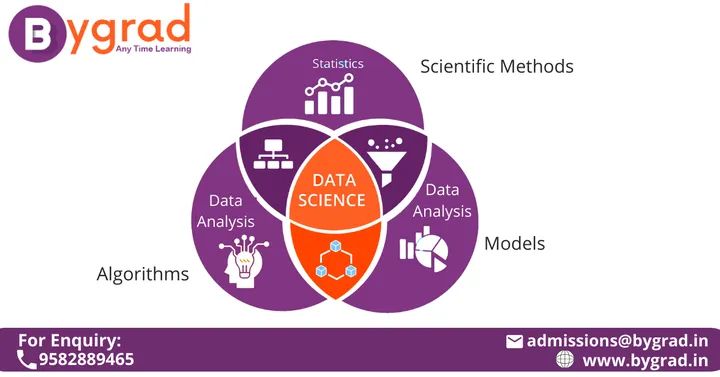 BygradOfficial's tweet image. Data Science is the technology that goes behind the handling and working with data in the 21st century!
Know More: bygrad.in/data-science-p…

#bygrad #datascience #WhatisDataScience #datascientist #guranteedplacements