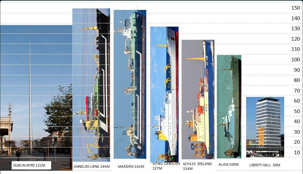Outrage about catching one shark on #liveline 

Wonder why nobody is outraged about Ireland letting #SuperTrawlers hoover all our fish stocks out of our waters?
