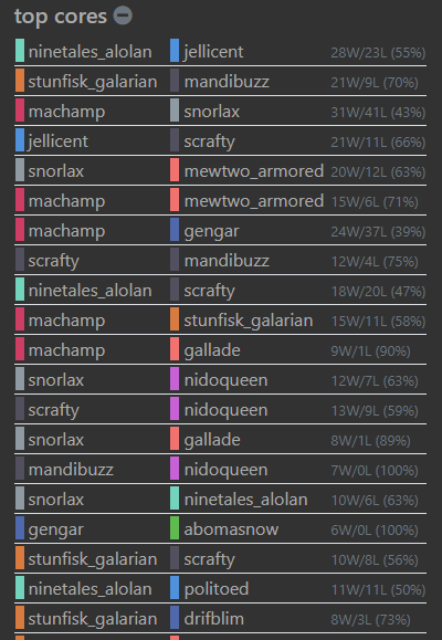 Ultra Remix?

Here are the top 20 cores weighted by usage&amp;win rate.

Comment below what you think will be a good core breaker!

#PokemonGO  #GOBattleLeague #PvPfacts