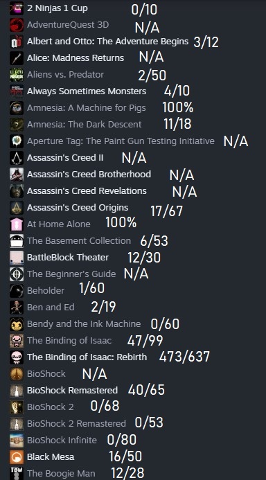 THREAD: 
here are all my current steam games and achievements I have at the time of posting this. Please leave me any suggestions on which game you would like to see me tackle. Games that don't have achievements can still be played upon request! https://t.co/WMOCgTgl1o