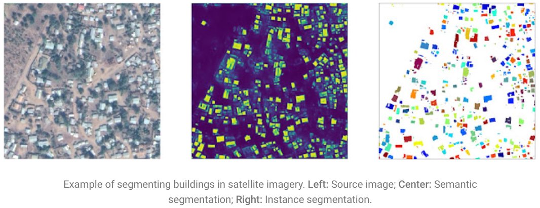 Today we are releasing the Open Buildings Dataset, a new open-source dataset containing the locations and footprints of &gt;500M buildings with coverage across Africa, which can support numerous scientific and humanitarian applications. Read more at goo.gle/3751HVR