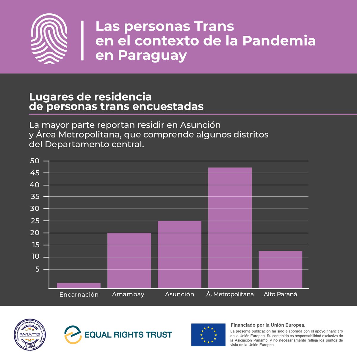 #LasVidasTRansImportan