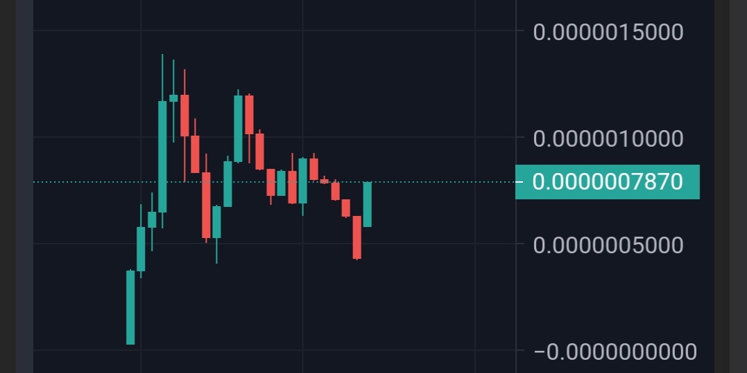 RealMiniBAKE's tweet photo. Did you missed $BabyCake &amp; $BabyBake ?

Don't missed next Mini trend hold $MiniBAKE earn $BAKE 🚀🚀

https://t.co/d10Vhkuqbu

#BabyBake #BabyCake #MiniBake #MiniCake #MiniBTC #MiniETH https://t.co/7YFDINEvFz