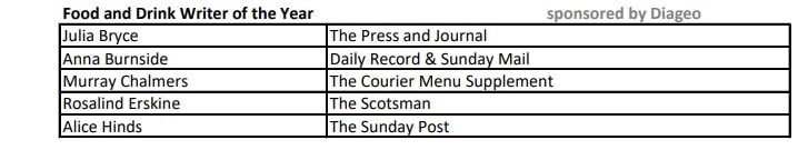 Super chuffed to have been shortlisted for Food and Drink Writer of the Year at the <a href="/ScotPressAwards/">ScotPressAwards</a>. 

This is the first year this category has been introduced and I am honoured to be in such great company!