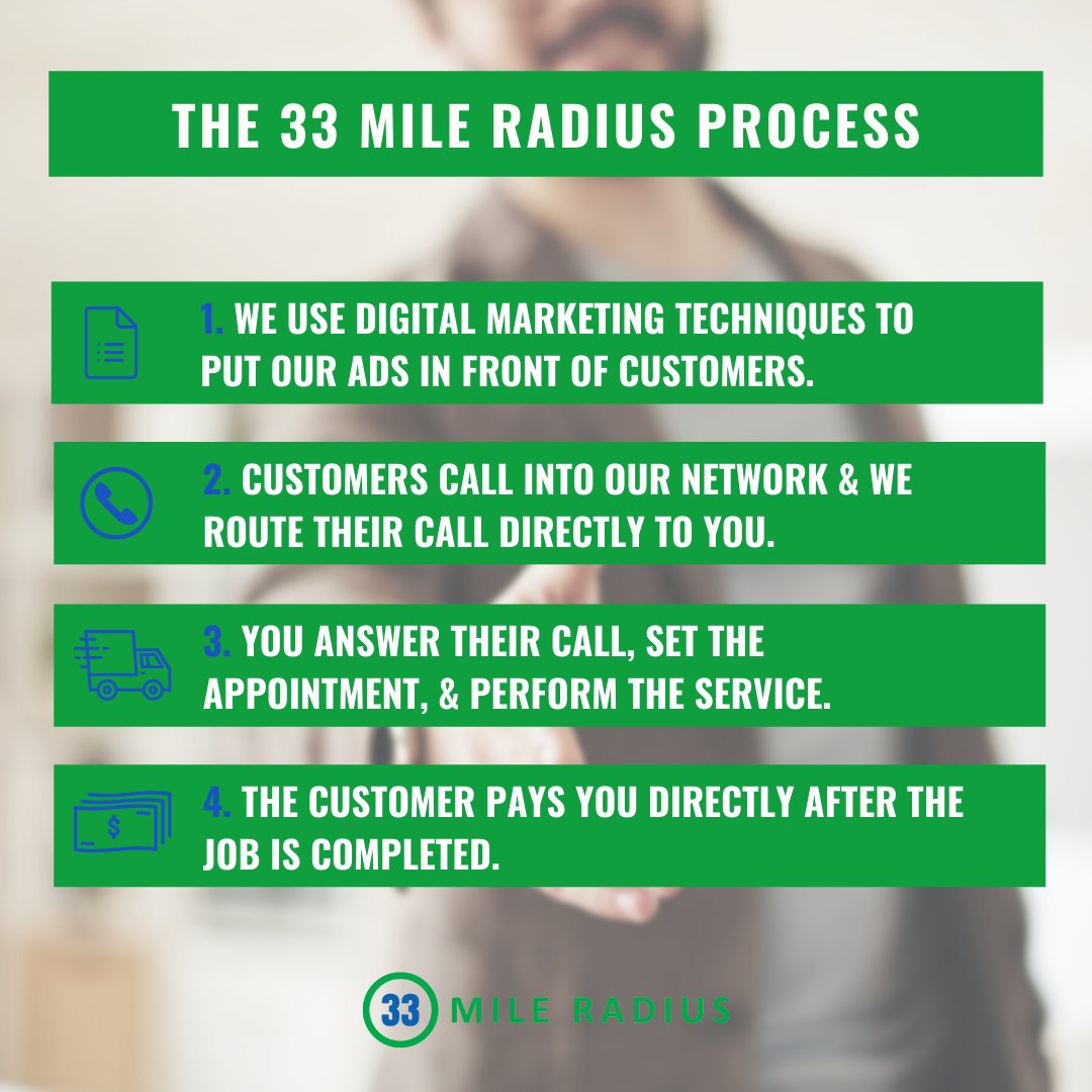 Effective marketing requires a calculated process – just like the one we use for our customers. By targeting consumers looking for the services your #HomeServices business provides, you'll be connected with exclusive leads to help your business grow. ow.ly/yzda50FvnJ3