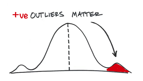 transversal_t's tweet image. La Data Powered Positive Deviance #DPPD combina datos tradicionales y no tradicionales para identificar desviaciones positivas @GIZMexico, @PNUD_Mexico y @CodeandoMexico implementan un  piloto en la CDMX que identifica espacios públicos + seguros para ♀️

dppd.medium.com/identifying-sa…