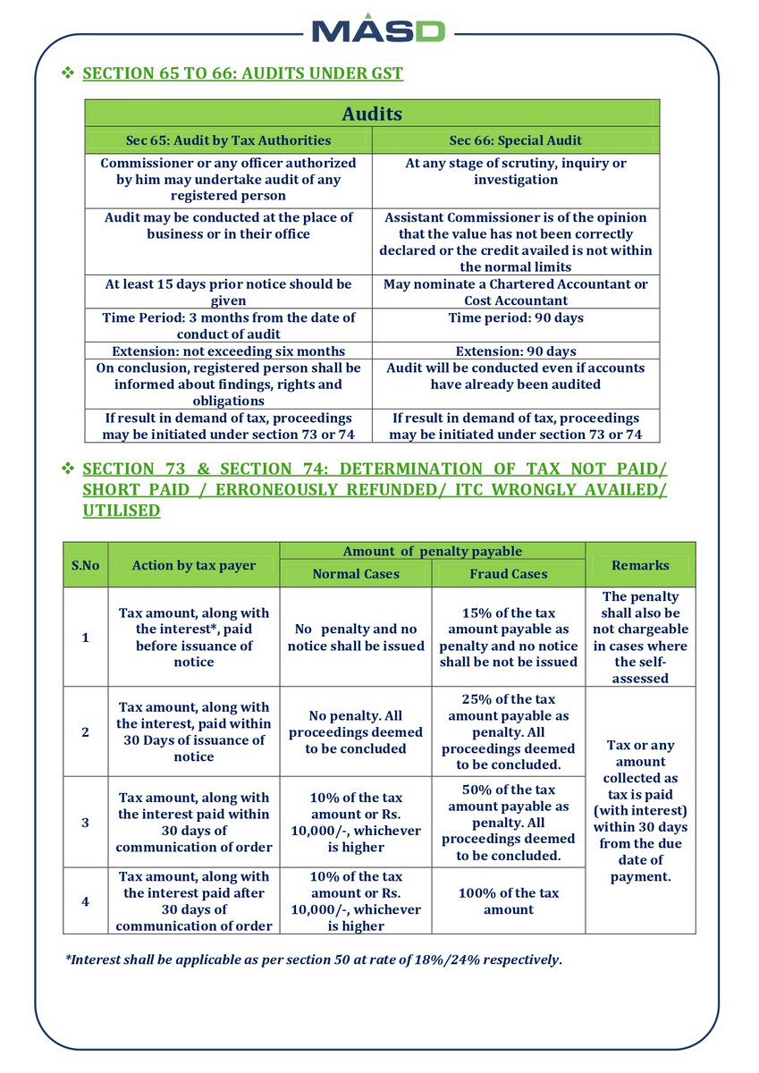 MASDspeaks's tweet photo. Received Notice or Order from GST Department???
There are several types of assessments in the GST regime i.e., self-assessment, provisional assessment, summary assessment and best judgment assessment. Let us understand in detail. https://t.co/evCDfCDr3X