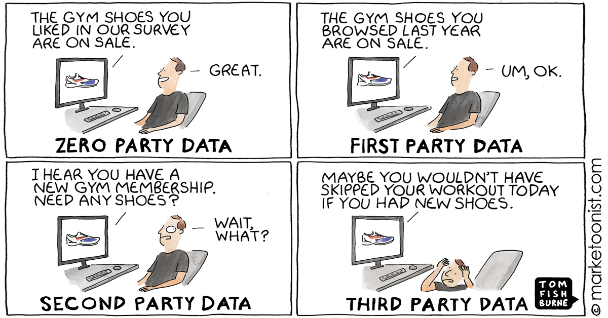 When it all makes sense in #marketing 🤪 via <a href="/marketoonist/">Tom Fishburne</a>  #marketingdata #datadrivenmarketing #marketingautomation