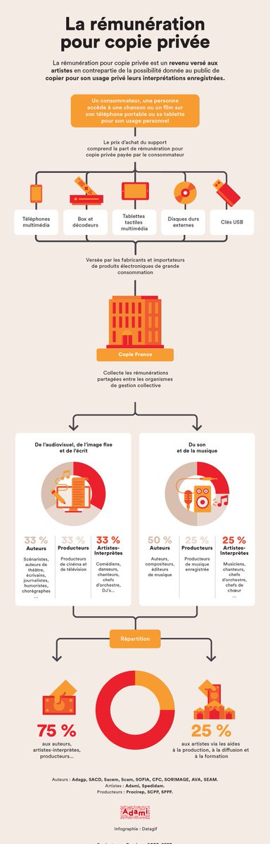 Koopsala1's tweet image. @cpcc_scpcp @Patrimoinecdn @parti_liberal @SOCANmusique @ArtistiMtl 

Vous ne pouvez pas avoir un meilleur exemple de redistribution équitable. Il est temps de donner des explications aux ayants droits pour votre négligence et de moderniser la loi #copieprivée #Canada