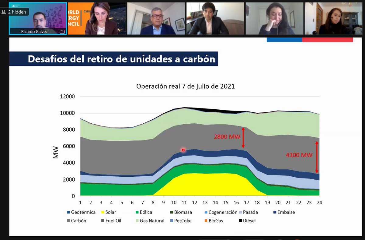 Se está desarrollando el webinar "Almacenamiento como driver de descarbonización” organizado por <a href="/WEC_Chile/">World Energy Council (WEC) Chile</a> en el que está participando <a href="/fran_d_munoz/">Francisco Muñoz</a> de <a href="/GeneradorasCL/">Generadoras de Chile</a>, <a href="/PaolaHartung3/">Paola Hartung</a> de <a href="/AES_Andes/">AES Andes</a>, <a href="/claudiohuepe/">Claudio Huepe</a>  y el <a href="/MinEnergia/">Ministerio de Energía</a>. Inscríbete en bit.ly/3zDyfTb