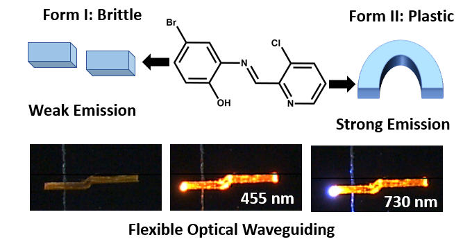 Biswajit Bhattacharya (@bisuchem) on Twitter photo Happy to share our new article on Polymorphic tuning of an organic crystal for flexible waveguides in themed issue “Mechanically Responsive Crystals” <a href="/CrystEngComm/">CrystEngComm</a> <a href="/BAMResearch/">BAM_DE</a> <a href="/amichalchuk/">Adam Michalchuk</a> <a href="/FranEmmerling/">Franziska Emmerling</a> <a href="/HumboldtChem/">Humboldt Berlin Chemistry</a> pubs.rsc.org/en/content/art… Happy to share our new article on Polymorphic tuning of an organic crystal for flexible waveguides in themed issue “Mechanically Responsive Crystals” <a href="/CrystEngComm/">CrystEngComm</a> <a href="/BAMResearch/">BAM_DE</a> <a href="/amichalchuk/">Adam Michalchuk</a> <a href="/FranEmmerling/">Franziska Emmerling</a> <a href="/HumboldtChem/">Humboldt Berlin Chemistry</a> pubs.rsc.org/en/content/art…