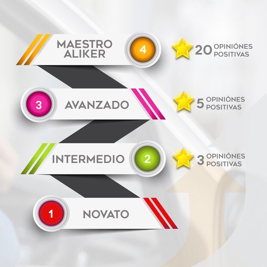 mi_aliky's tweet photo. Tu nivel de experiencia aumentará conforme utilices la plataforma y viajes en vehículo compartido, ya que los usuarios con quienes realizaste el viaje, podrán puntuar tu confianza y tu usuario aparecerá como activo. Así que, no se diga más… ¡A a viajar! 😎

#ViajesCompartidos https://t.co/Twnp0Rv8yZ