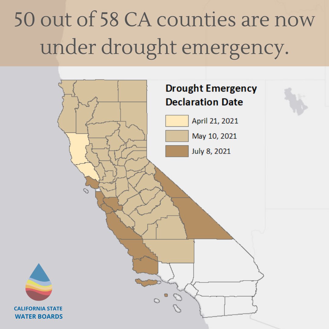 CaWaterBoards's tweet photo. The drinking water supply for 25 million &amp; the irrigation supply for over 3 million acres of irrigated farmland in CA are at risk during this extreme drought w/o emergency curtailment regulations. Loss of water supply threatens fish, ecosystems in Delta. https://t.co/sNINEKvE7F https://t.co/mSJH9l25RW
