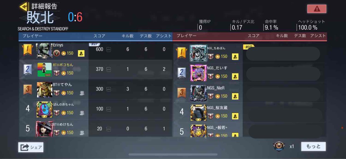 codm_bt's tweet photo. 2021/07/29 23時〜
バンビ亭初スクリム
記念すべき初戦のお相手はNGS様でした🎊

ドミネ Win
サーチ Lose
ハーポ Lose

初スクリムってこともありとても緊張感あるスクリムが出来ました❤️‍🔥
また是非宜しくお願い致します🙇‍♂️ https://t.co/Y0bKrld597