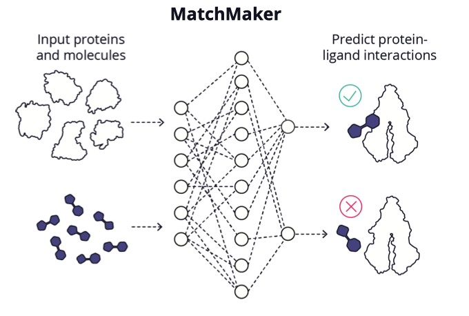 Cyclica's tweet photo. The reduction in alpha-synuclein #oligomers shows promising results for advancing research in #Parkinson's disease and treatment opportunities.

#synuclein #drugdesign #ligandexpress #hitidentification #neuroscience https://t.co/DTufHlF97Z
