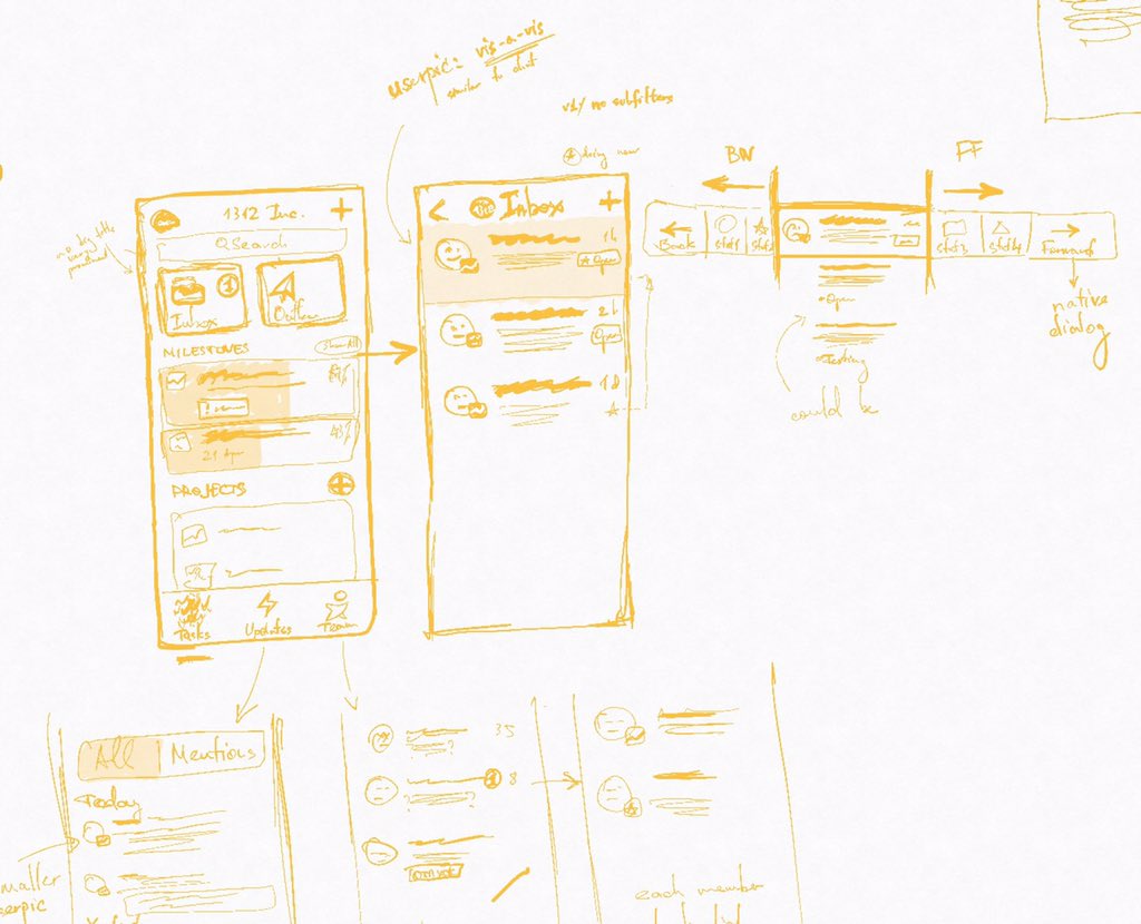 1312inc's tweet photo. #BehindTheScenes #Sketches Origins of the Webasyst Teamwork mobile app. Don’t worry, we’ll release it soon, no doubt! https://t.co/BByQp6jKlW