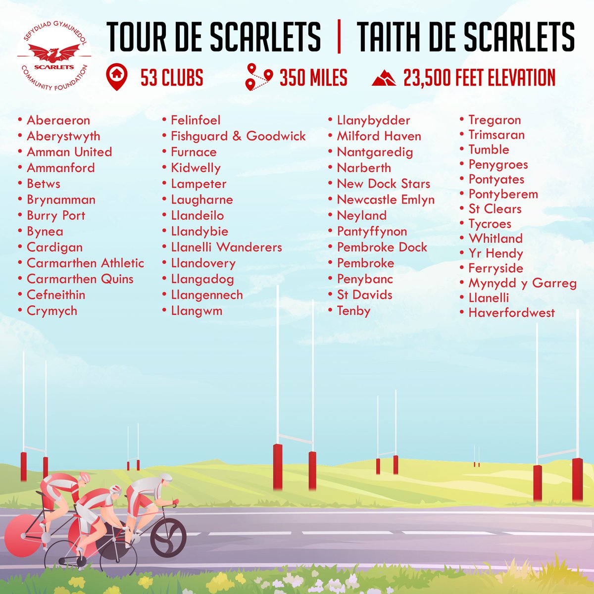 🚴 TOUR DE SCARLETS 🚴 

Please share &amp; donate bit.ly/3l9kzLA

This August we'll be cycling to all 53 clubs in the region whilst raising money for grassroots rugby. 
It's been a tough 18 months and we'd like to support clubs with their return to play phase

Diolch ❤️