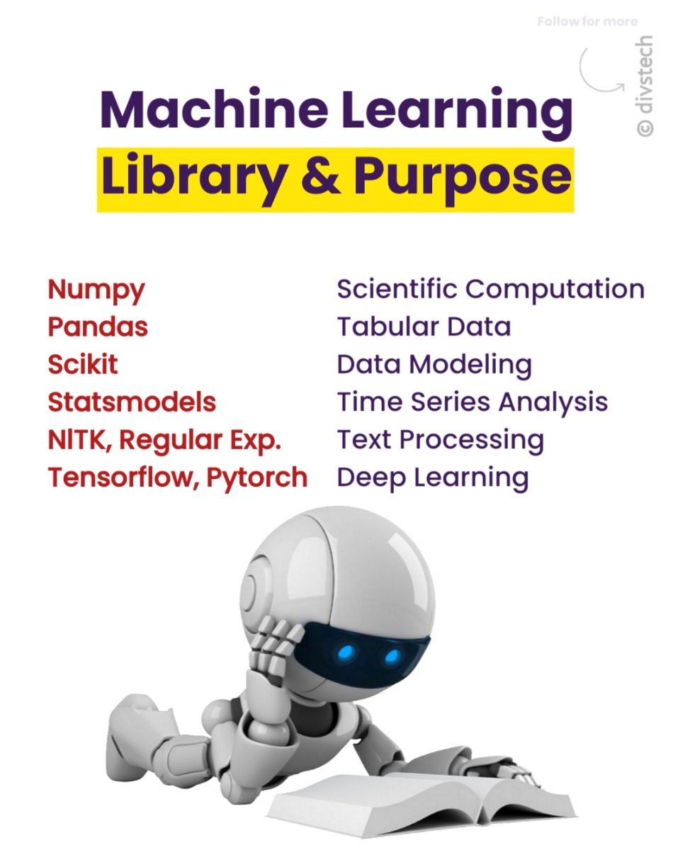 divs_tech's tweet image. Python Libraries for  #MachineLearning ✨