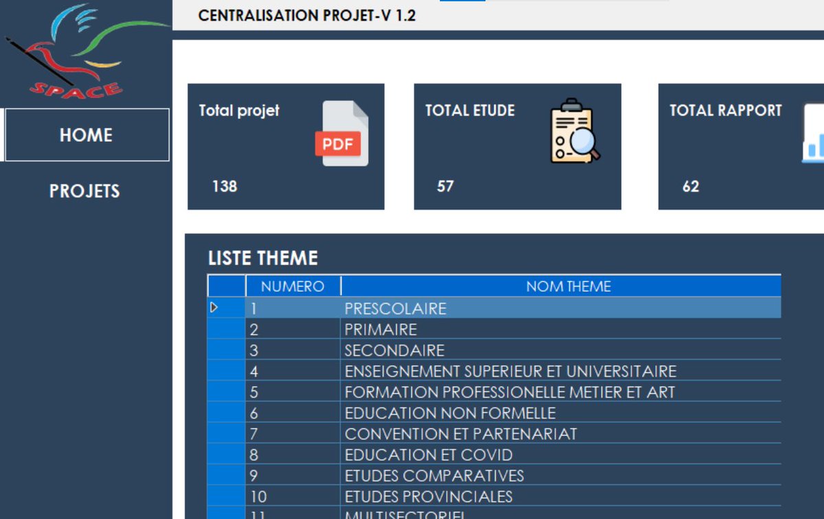 molombebebe's tweet photo. #SPACE/ mercredi 28/07/2021 :
Livraison du logiciel "Centralisation Projets" (V1.2). Enfin un outil évolutif qui permet d'avoir accès à toute la documentation relative au secteur de l'éducation en RDC depuis 2010. Avec un appui technique et financier de l'Ambassade de France. https://t.co/NnwEyHreUq