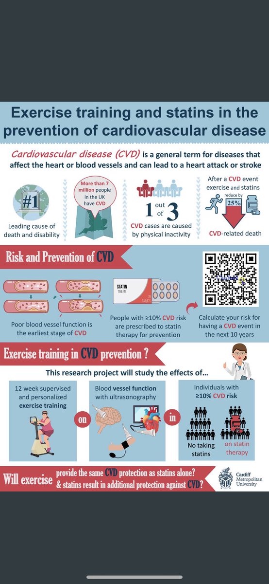 CMetDR's tweet image. 🏆  Award ceremony - Infographic challenge  🏆

🥇@XelaDB 

Joint
🥈@SharhaGraphics 
🥈@LaurenJ45755439 

Well done all 👏🏻 Thank you everyone who submitted an Infographic and to everyone who engaged with them👍🏻 Amazing work! 

#DRSymposium21 #SymposiwmYD21